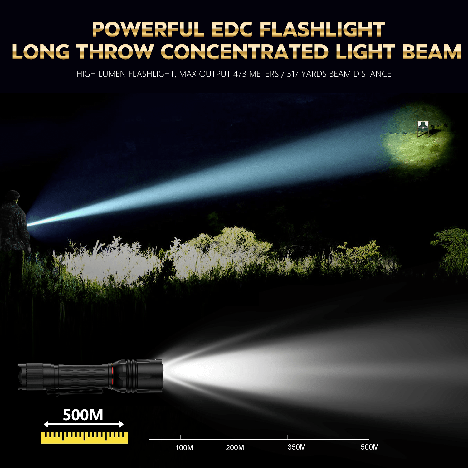 1600 Lumen Tactical Flashlight, Compact Handheld Flashlight with Max Beam Distance 473 Meters, IP68, EDC Flashlight with Rechargeable Battery, Outdoor, Camping and Emergency|WARRIORLAND WARRIORLAND