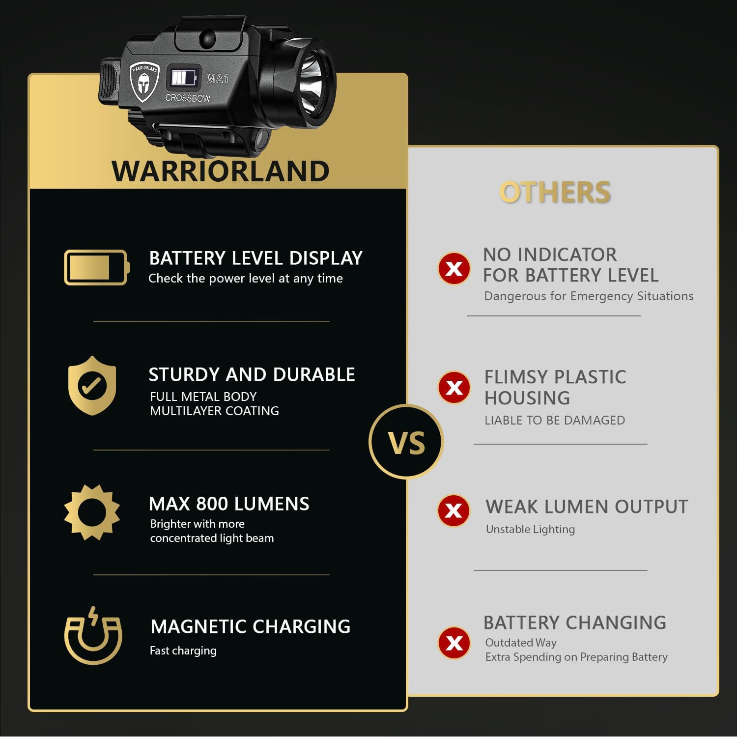 WARRIORLAND MA1 Laser Light Combo Holster Fit for Hellcat Pro, 800-lumen LED Gun Flashlight and Green Laser Weapon Pistol Light & Right-Hand IWB Holster, Rechargeable | Screen Power Indicator โWARRIORLAND