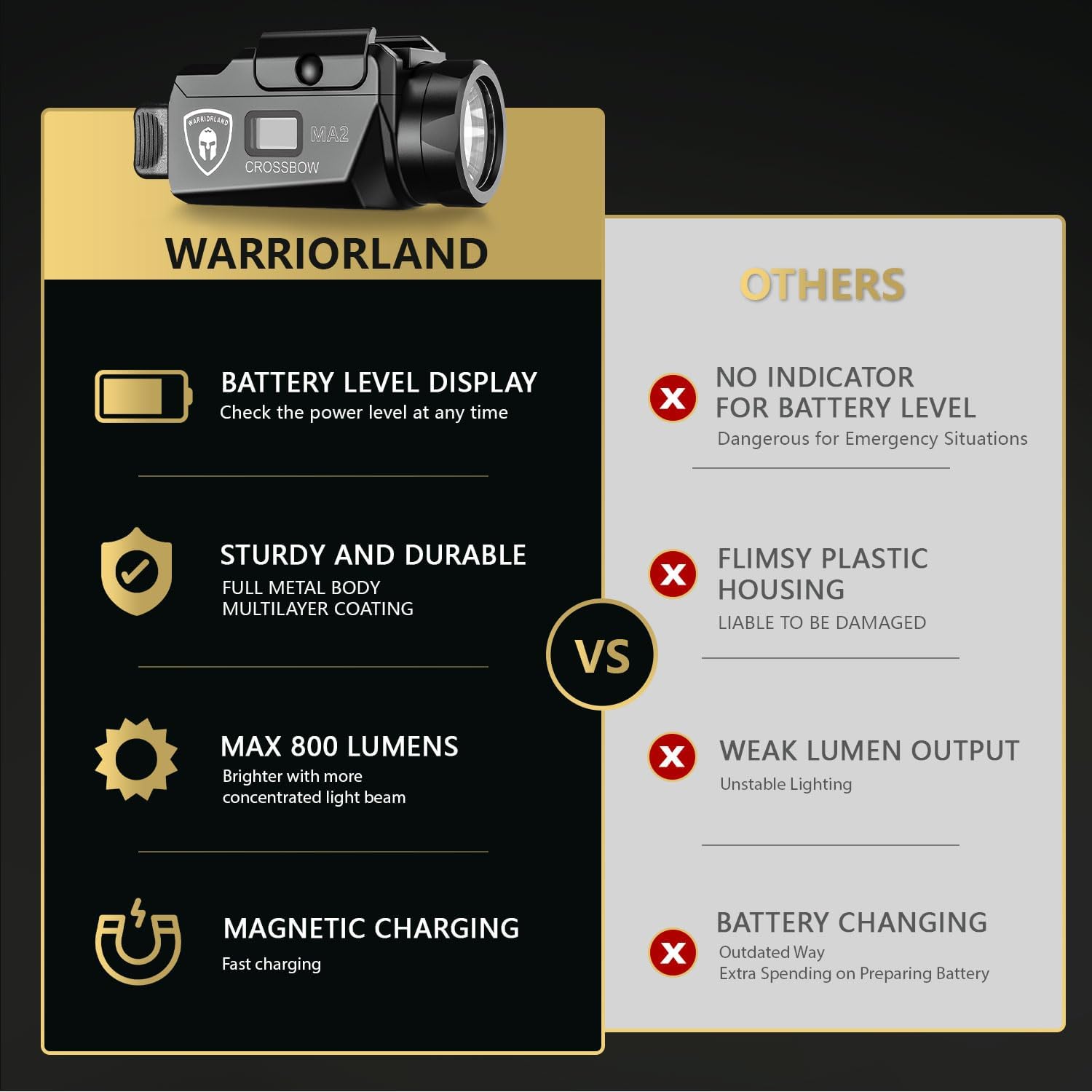 WARRIORLAND MA2 Pistol Light with Holster Fit for Sprindfield Hellcat Pro, 800-lumen LED Weapon Pistol Flashlight & Right-Hand IWB Holster, Rechargeable | Screen Power Indicator WARRIORLAND