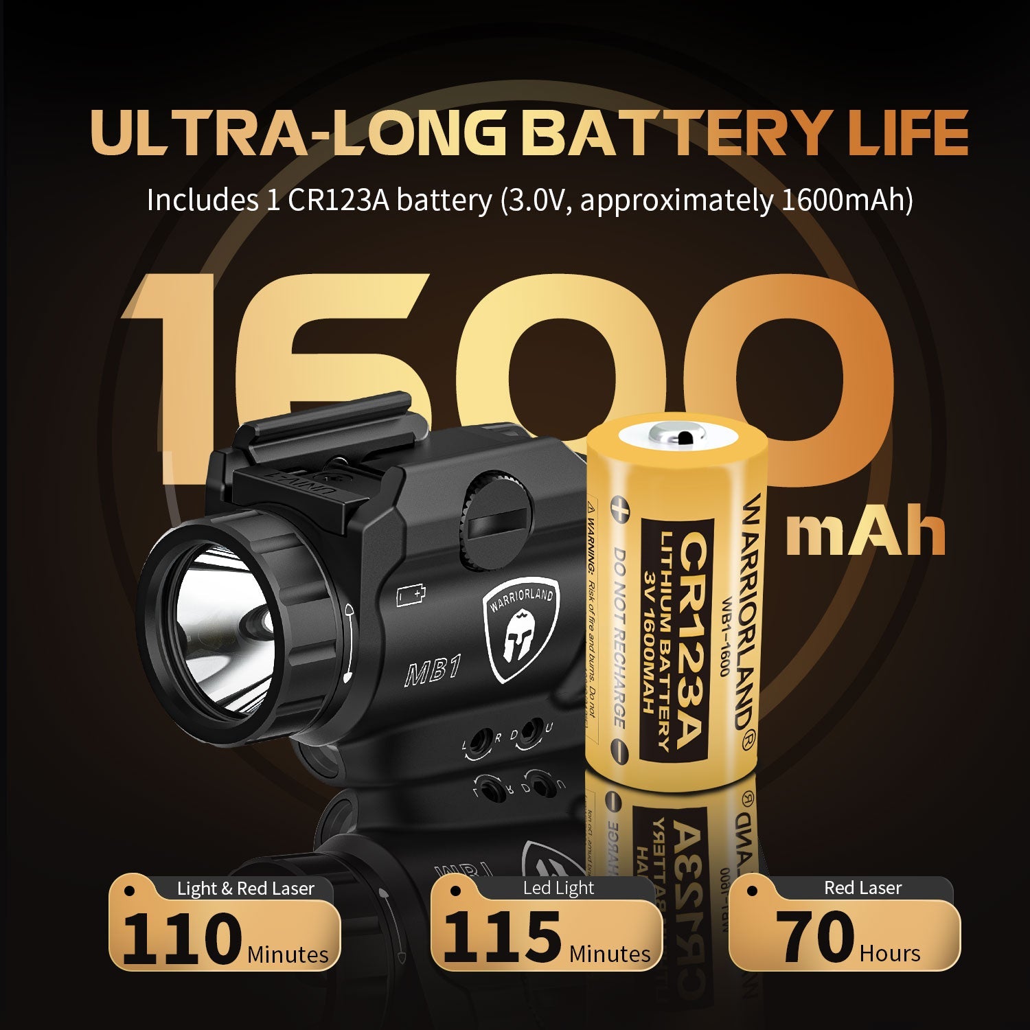 WARRIORLAND MB1 500 Lumens Pistol Light with Red Laser White LED Combo, Compact Weapon Light with Universal Rails fit for G17 G19 P365 1911 and Other 60+ Models, Tactical Light with Battery Indicator WARRIORLAND