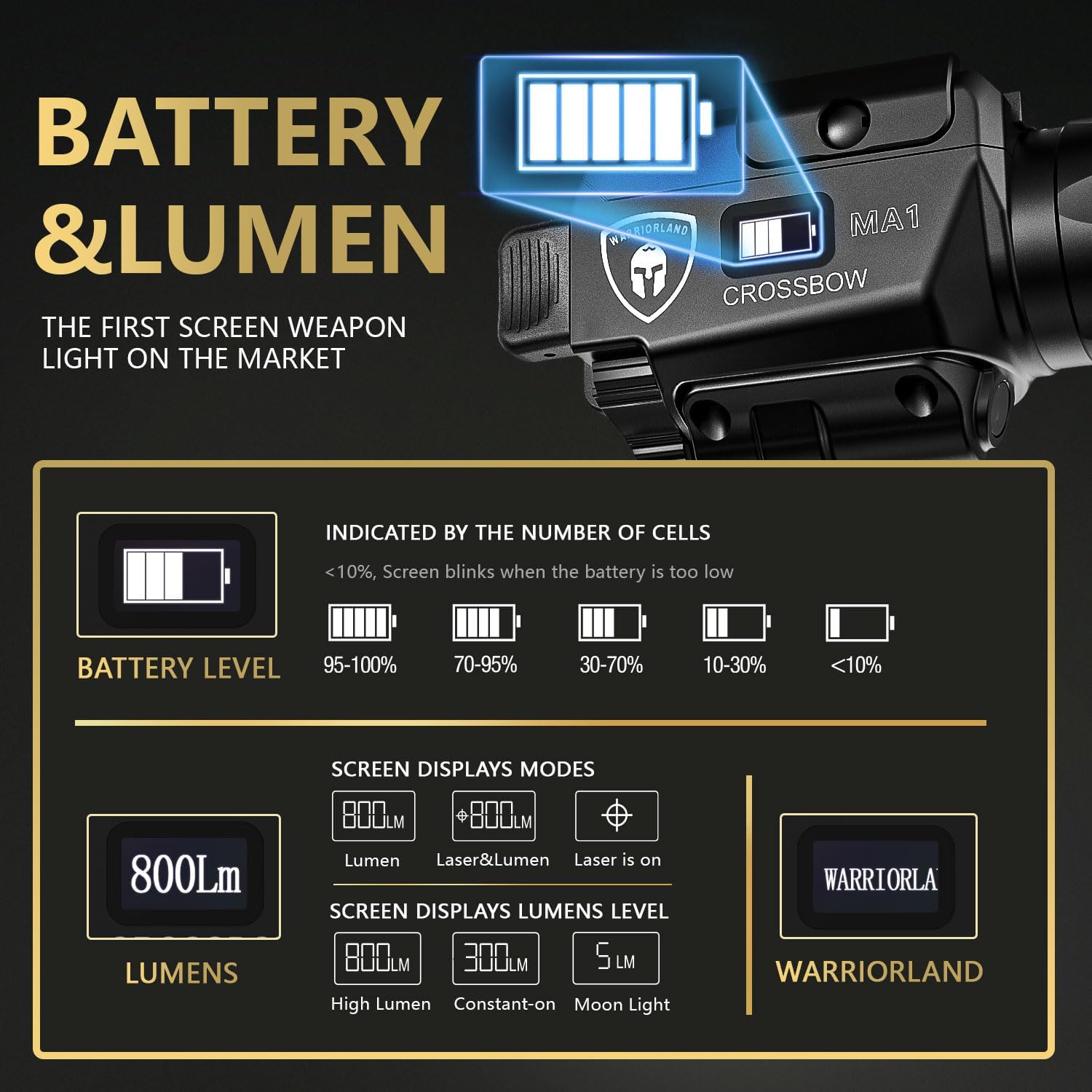 WARRIORLAND MA1 Laser Light Combo Holster Fit for Hellcat Pro, 800-lumen LED Gun Flashlight and Green Laser Weapon Pistol Light & Right-Hand IWB Holster, Rechargeable | Screen Power Indicator โWARRIORLAND