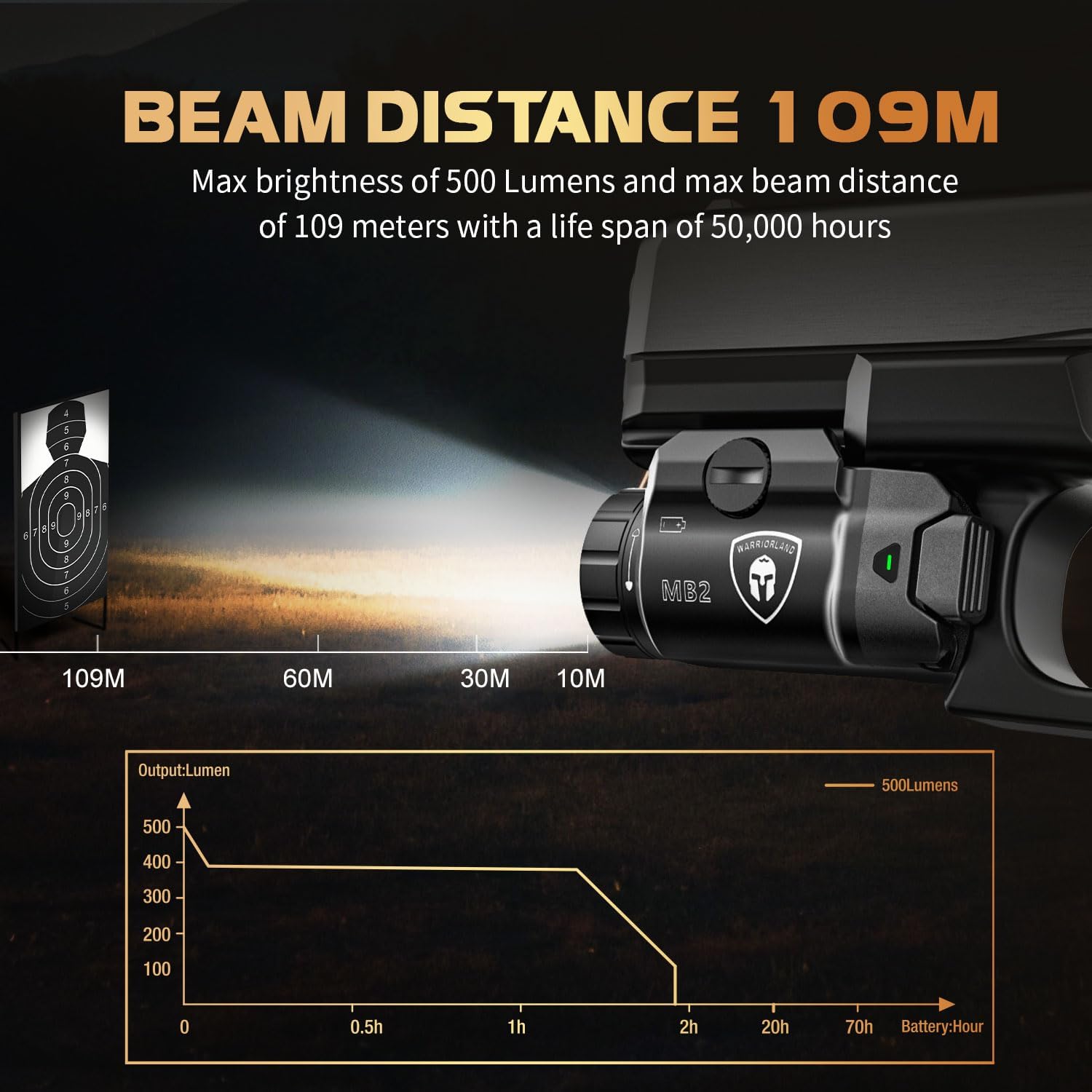 WARRIORLAND MB2 Pistol Light and Custom Kydex Holster, Fit for Springfield Hellcat Pro, Compact 500 Lumens Universal Rail Mounted Tactical Weapon Light with White LED Flashlight, Power Indicator WARRIORLAND