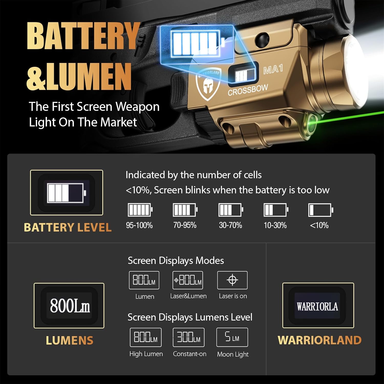 WARRIORLAND 800-Lumen FDE MA1 Pistol Laser LED Light & IWB Holster Combo, Fit for Glock 20/21 Gen3-5 & Glock 22 Gen5 & Listed Models' MOS, Magnetic USB Rechargeable | Screen Power Status WARRIORLAND