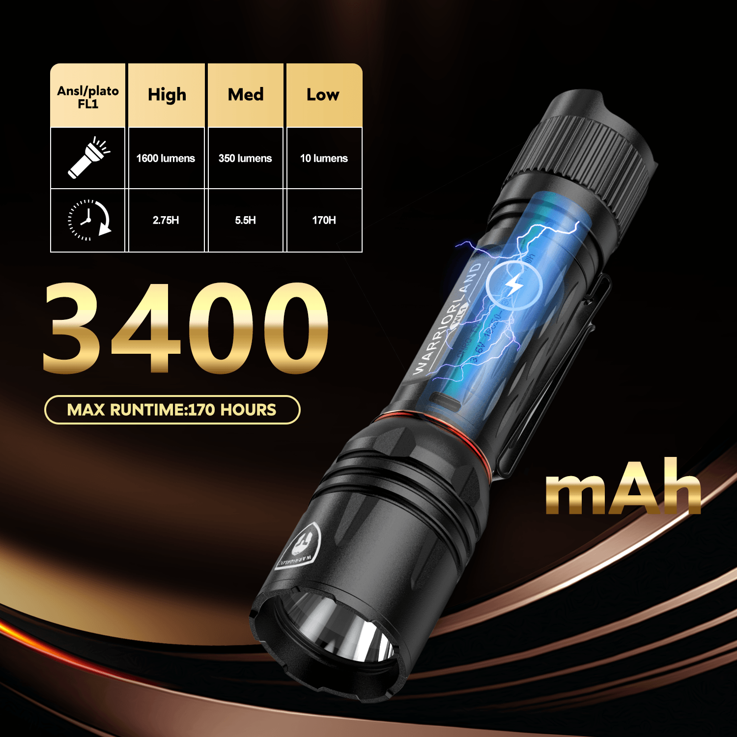1600 Lumen Tactical Flashlight, Compact Handheld Flashlight with Max Beam Distance 473 Meters, IP68, EDC Flashlight with Rechargeable Battery, Outdoor, Camping and Emergency|WARRIORLAND WARRIORLAND