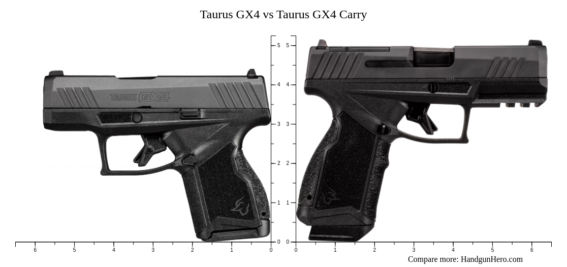 Taurus GX4 vs GX4 Carry: Which One Is Right for You?
