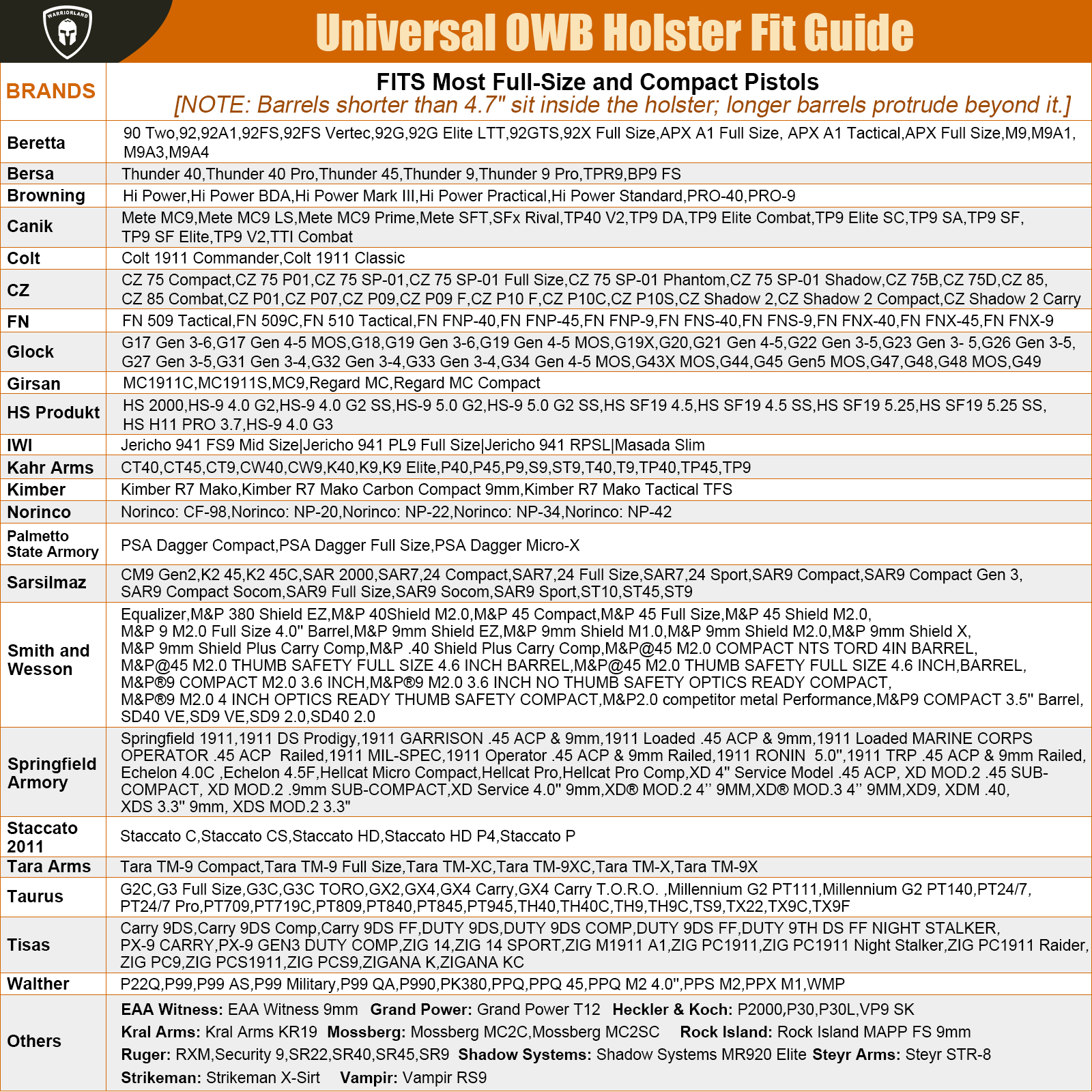 Universal OWB Paddle Holster Optic Cut - Fits 40+ Compact Pistols: Glock 19/26/43X, M&P Shield Plus, Hellcat/Pro, FN Reflex, Taurus G3C & More - Right Hand - WARRIORLAND