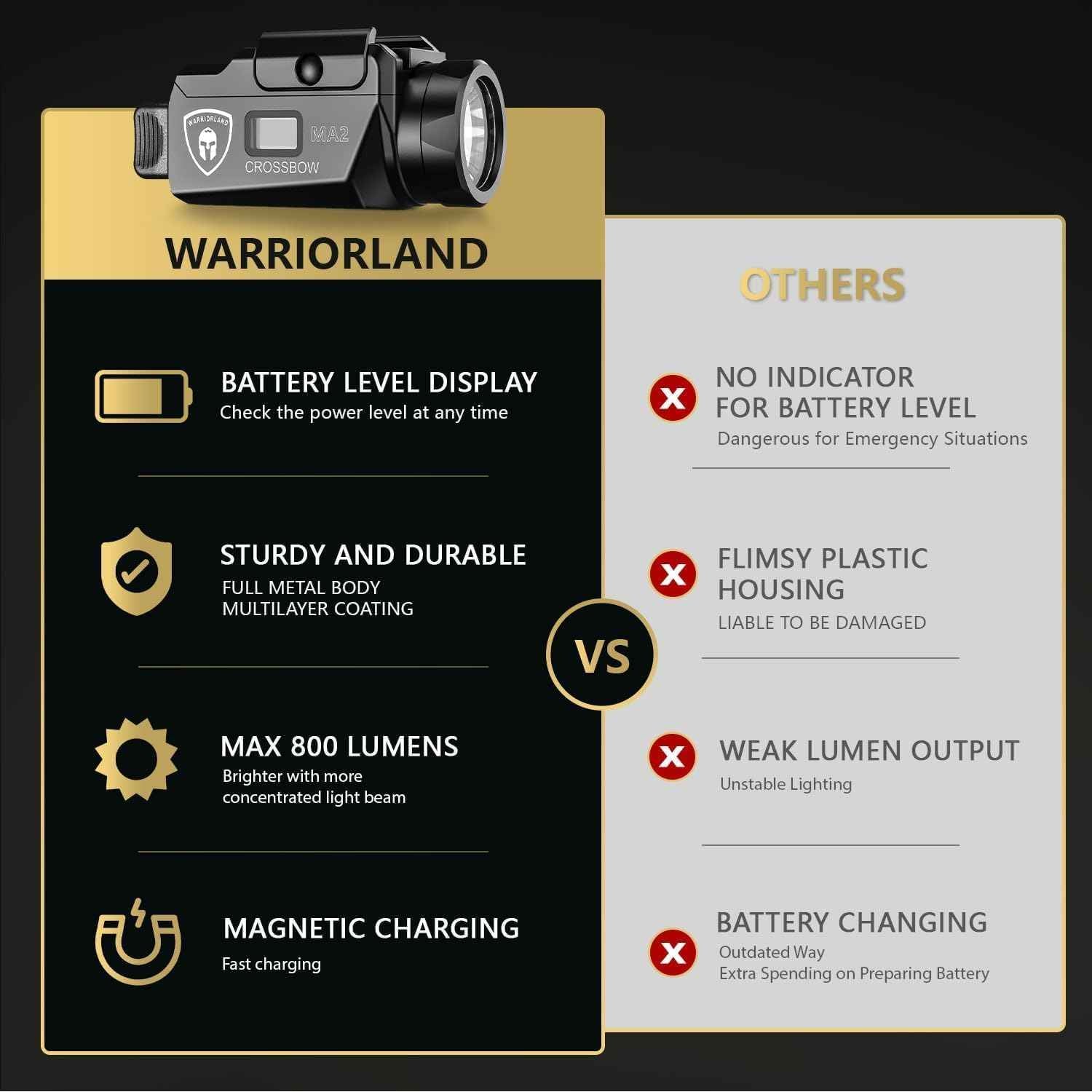 WARRIORLAND MA2 Firearm Light with S&W SD9VE Right Hand Holster