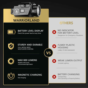 WARRIORLAND MA2 Firearm Light with S&W SD9VE Right Hand Holster