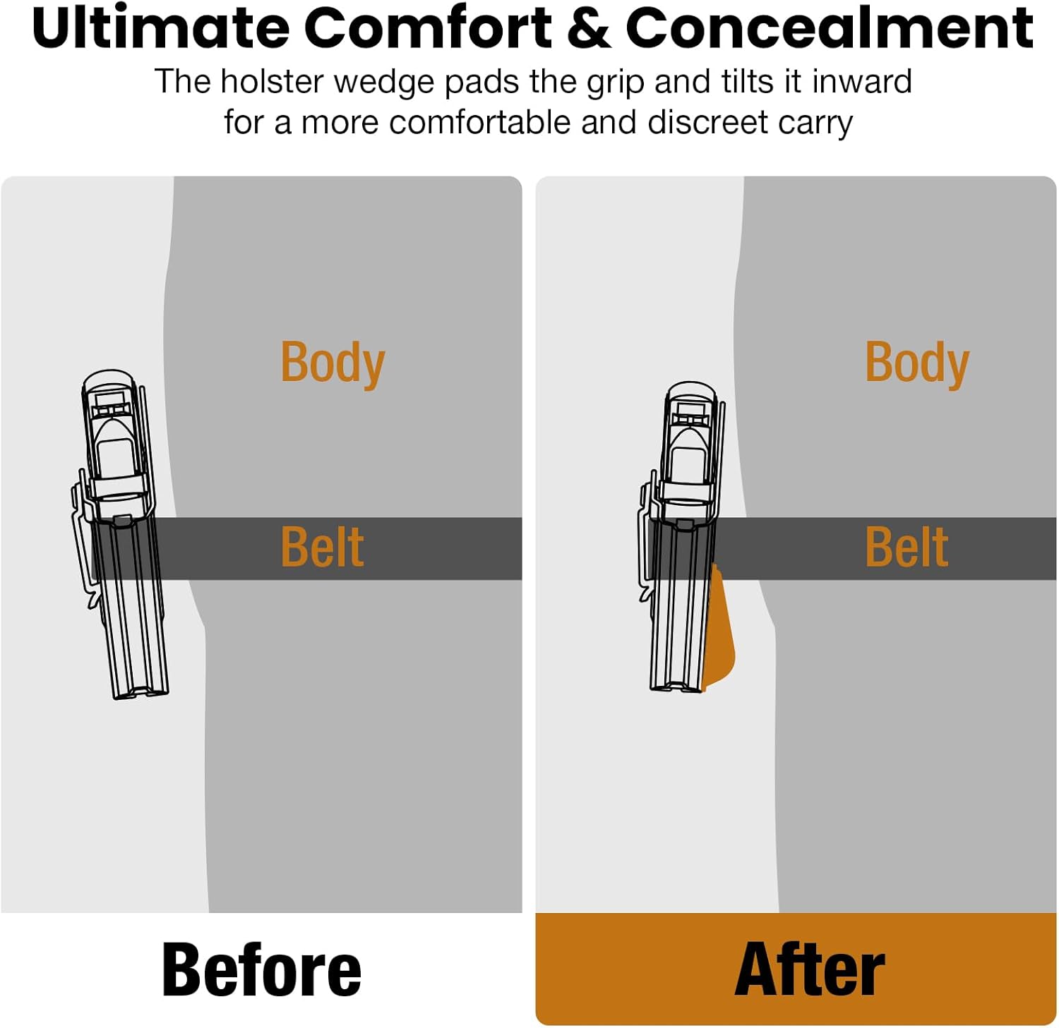IWB & Appendix Holster Wedge Kit (2-Pack) - WARRIORLAND Universal Foam Pads for Comfort & Concealment, Multiple Heights WARRIORLAND