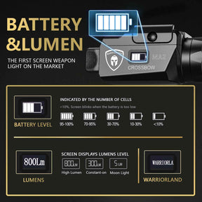 Sar9 Pistol Light + IWB Holster Combo - WARRIORLAND MA2 800 Lumen Rechargeable LED Weapon Light with OLED Power Indicator, Right Hand Kydex Holster Included