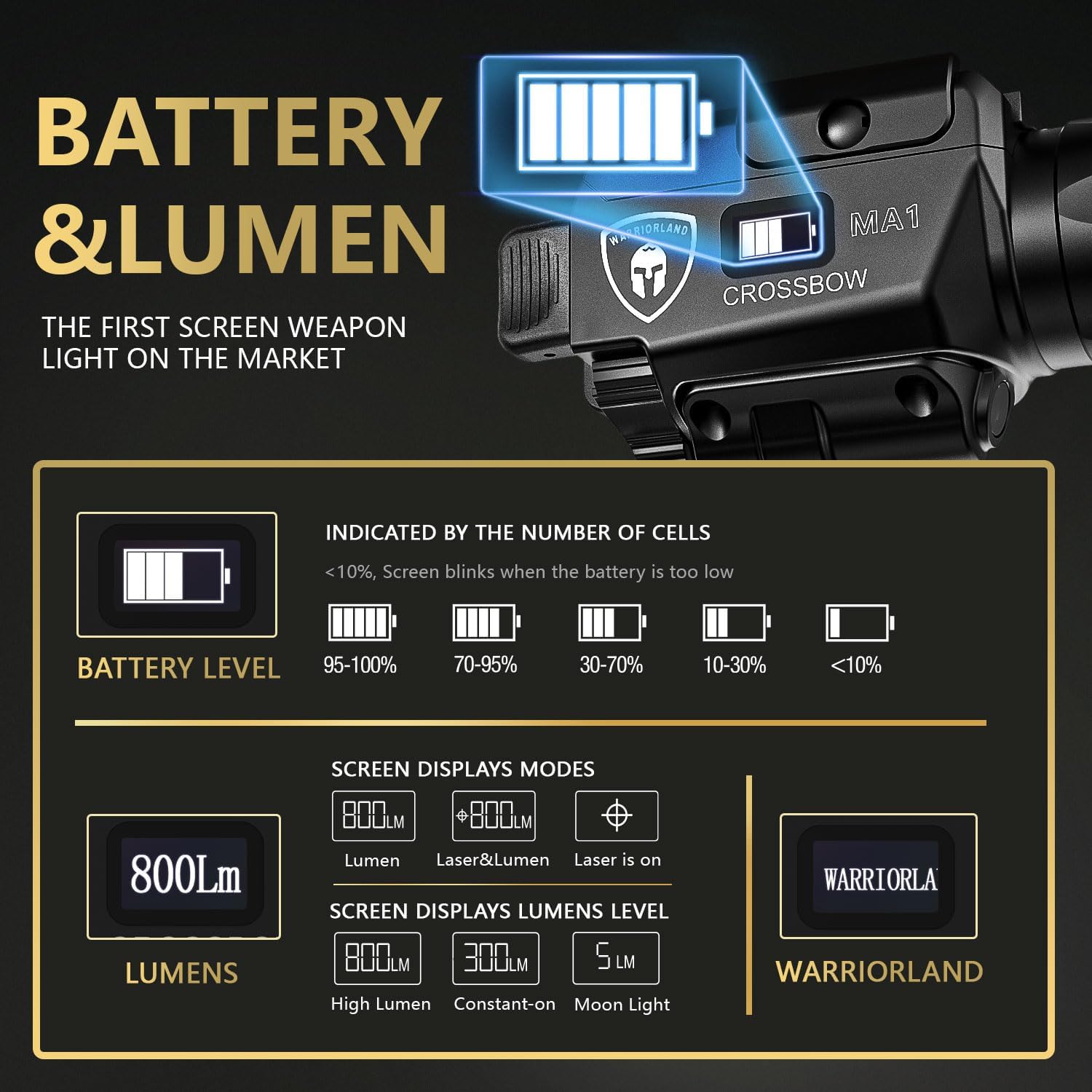 WARRIORLAND MA1 Laser Light Combo Holster Fit for Hellcat Pro, 800-lumen LED Gun Flashlight and Green Laser Weapon Pistol Light & Right-Hand IWB Holster, Rechargeable | Screen Power Indicator