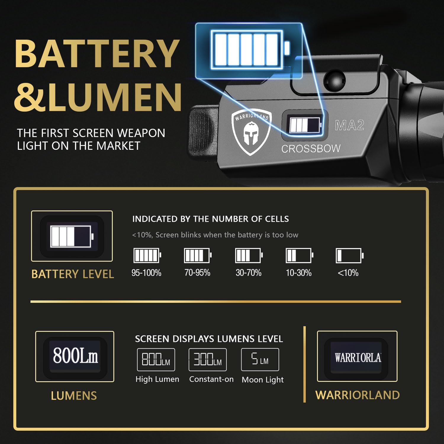 WARRIORLAND MA2 Pistol Light with Holster Fit for Glock 20/21/22/23 Gen 3-5 & Glock 34 Gen 4, 800-lumen LED Weapon Pistol Flashlight & Right-Hand IWB Holster, Rechargeable | Screen Power Indicator